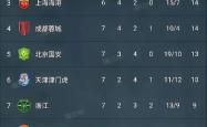 开云体育入口-上海盛宴申花主场大胜，上港继续稳扎稳打