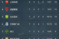 开云体育入口-上海盛宴申花主场大胜，上港继续稳扎稳打