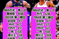 开云体育在线-包含NBA球员的家庭生活：他们的另一面是什么？的词条