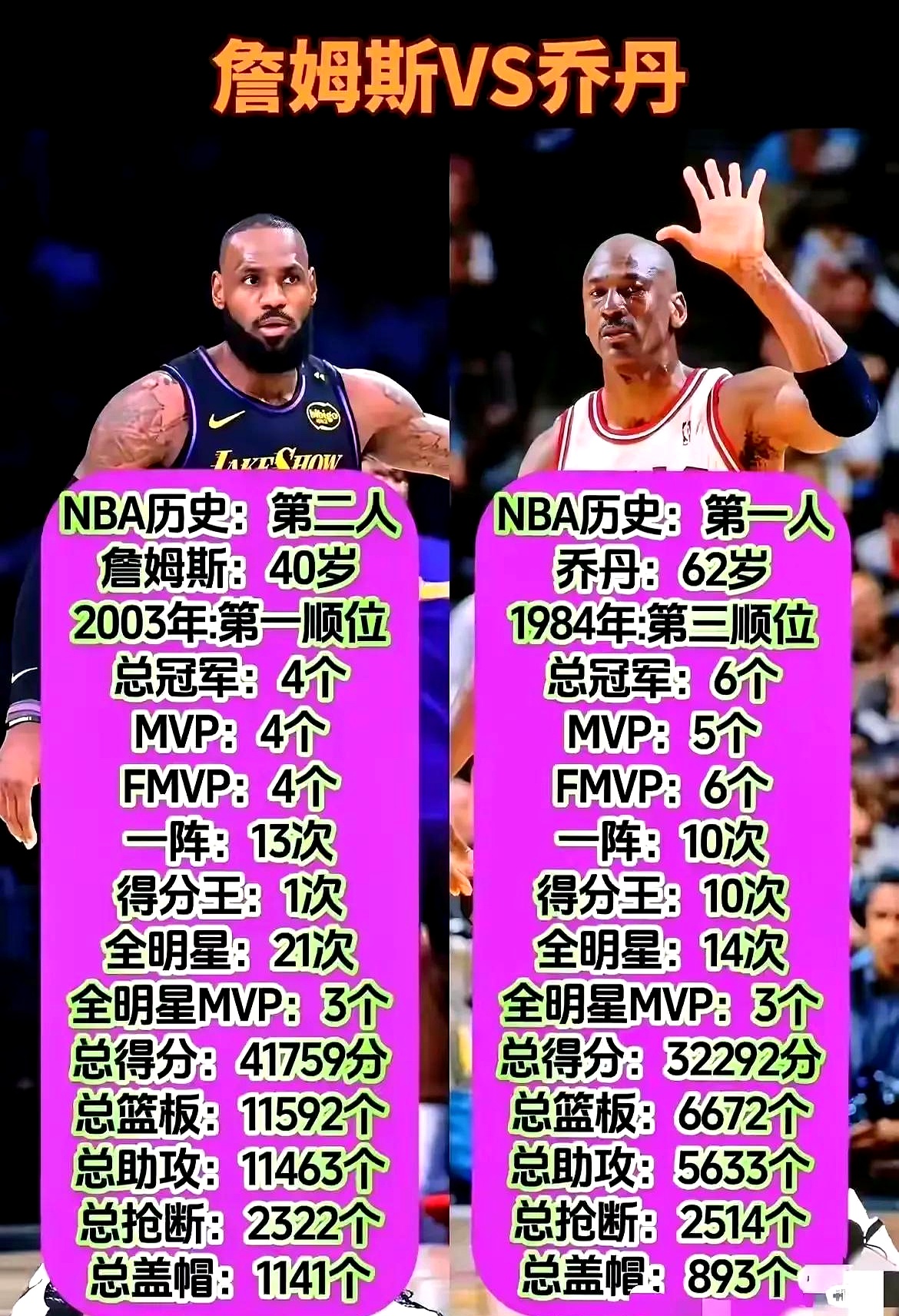 包含NBA球员的家庭生活：他们的另一面是什么？的词条