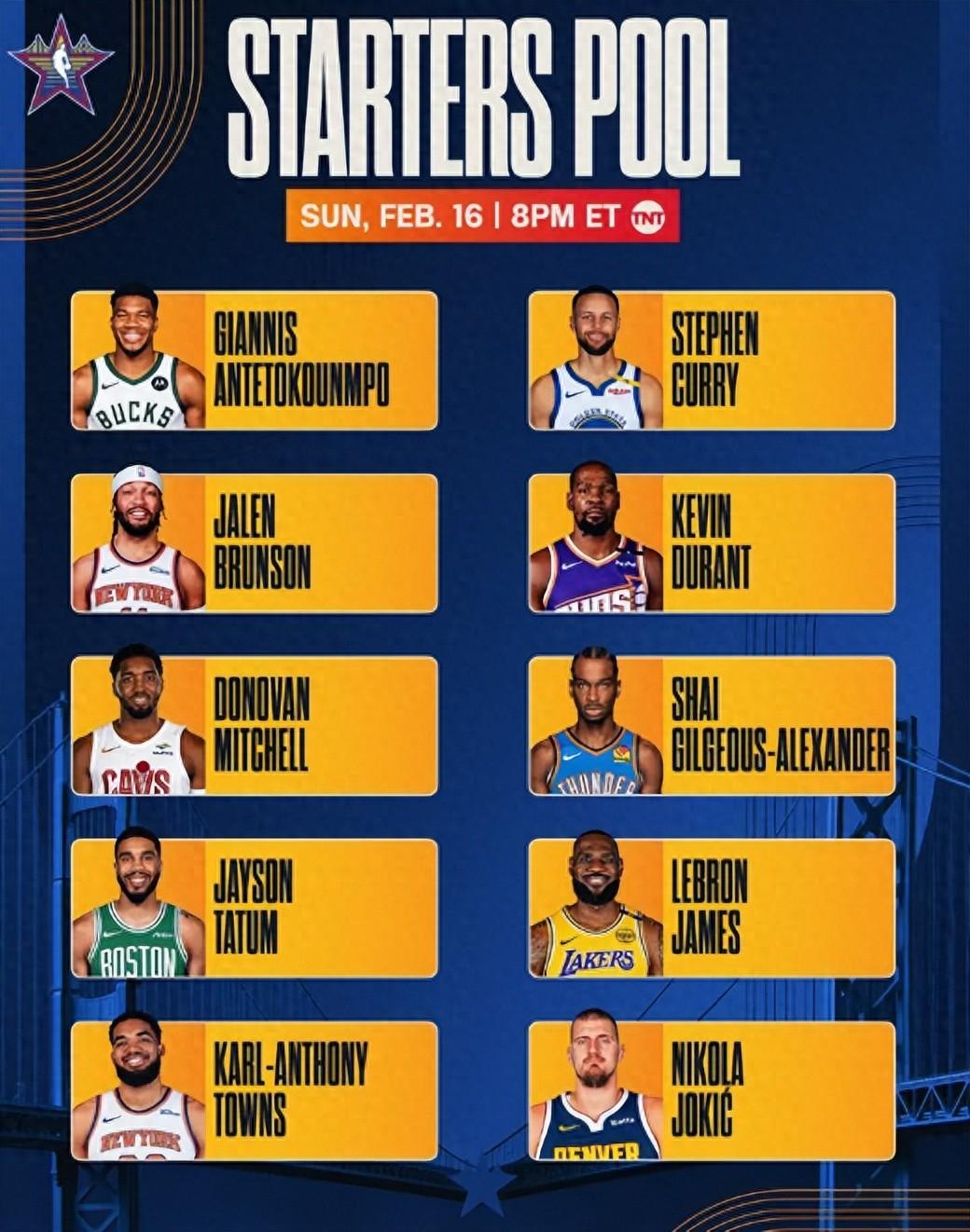 篮球全明星阵容揭晓,强队目标拼夺桂冠 篮球全明星阵容揭晓,强队目标拼夺桂冠