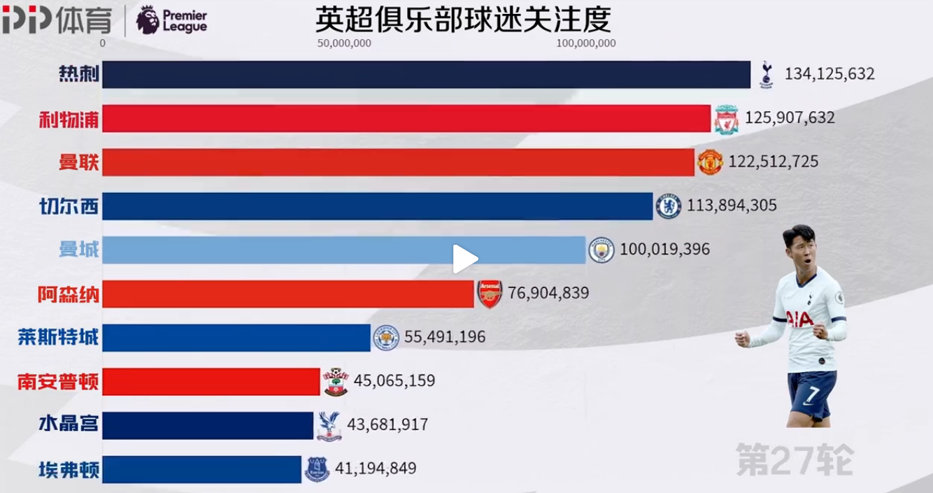 曼联利物浦等英超俱乐部支持联赛裁判使用VAR技术 曼联利物浦等英超俱乐部支持联赛裁判使用VAR技术